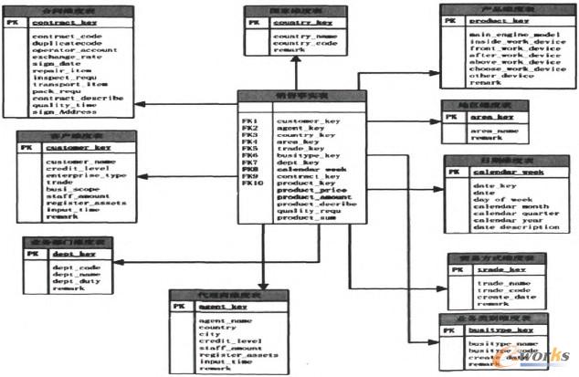 �D3 Ԕ��(x��)�S��ģ��