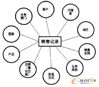 �D2 ��ʼ�߼��S��ģ��