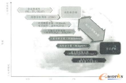 ��I�I�Ց��÷�ʽ�Q���ƴ惦�ܘ�����