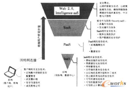 �������(w��)����Ӌ(j��)��ܘ�(g��u)�����P(gu��n)��ȫ���g(sh��)