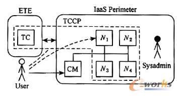 ������Ӌ(j��)��ƽ�_TCCP