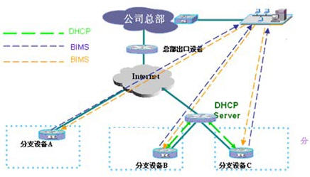 �V���֧�W�j�����ù�������