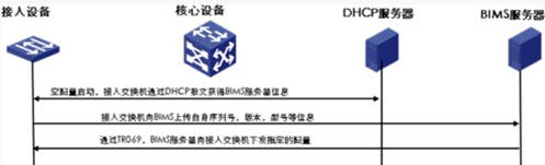 Zero-Configuration�����ù�������