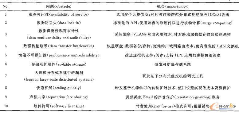 ��Ӌ(j��)��l(f��)չ��ʮ���}�c�C(j��)��