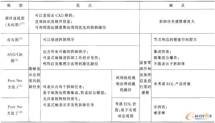 ��ж���շ������}��ģ�������^