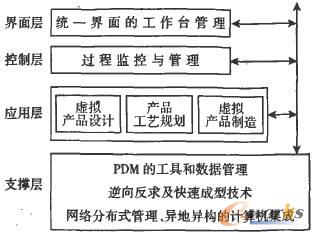 PDMVMS�Ļ����wϵ�Y(ji��)��(g��u)