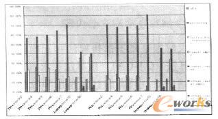 ��(y��u)��ǰ�����a(ch��n)�^(gu��)�̵�Flexsim���攵(sh��)��(j��)��(du��)��