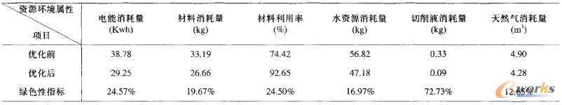 ���ͮa(ch��n)Ʒ��ֹ�yJ61Y-20 DN40�ľGɫ��ָ��(bi��o)