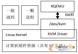 KVM ̓�M�C�ܘ�