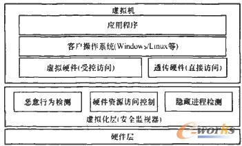  ����̓�M�����g�Ĳ���ϵ�y(t��ng)��ȫ����ģ��