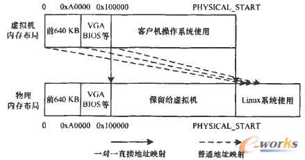 ֱ�ӵ�ַӳ����̓�M�C�ȴ��c����ȴ�Č����Pϵ