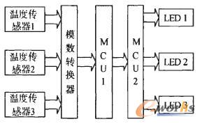 һ��(g��)�����S�r(sh��)�g׃����ϵ�y(t��ng)