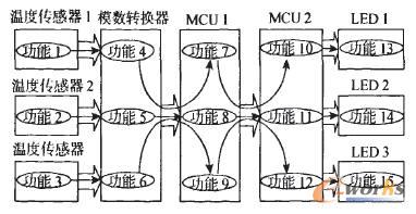 ϵ�y(t��ng)�Ĺ������P(gu��n)�Եı�ʾ