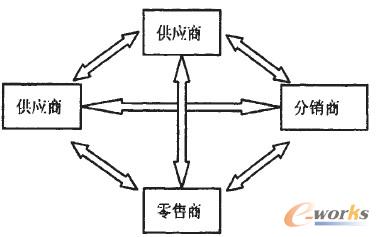 �D1 �Ƀ��໥����