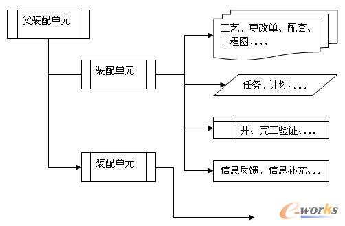 �b���Ԫ��(g��u)��