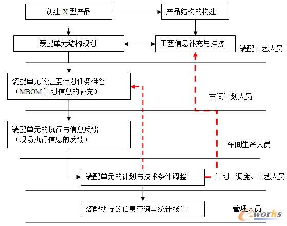 ϵ�y(t��ng)���w�I(y��)��(w��)����ģ��