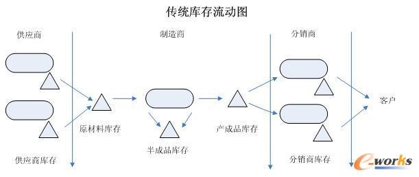 ���y(t��ng)��(k��)������(d��ng)�D