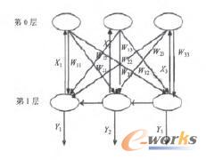 DHNN�W�j�Y��