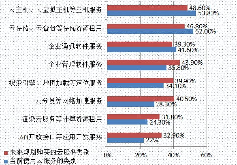 �Ñ􌦹����Ʒ��յ�����