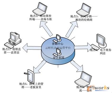 ������ͨ T+ ���ƕr������I�\�Iƽ�_