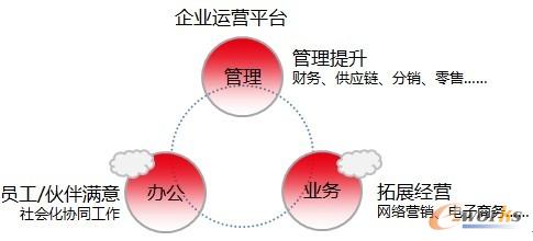 ���I��Ϣ��������С��I�˜ʄ���