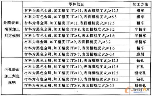 ���ּӹ�����Ҏ�t��