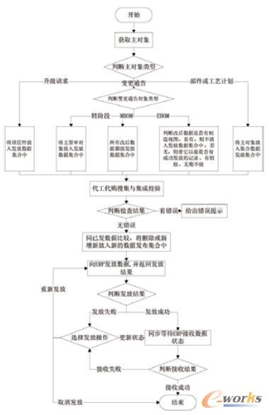 ��(sh��)��(j��)�l(f��)������