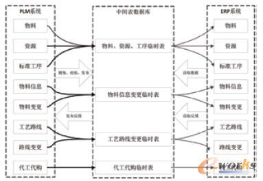 PLM&ERP���ɿ��w����