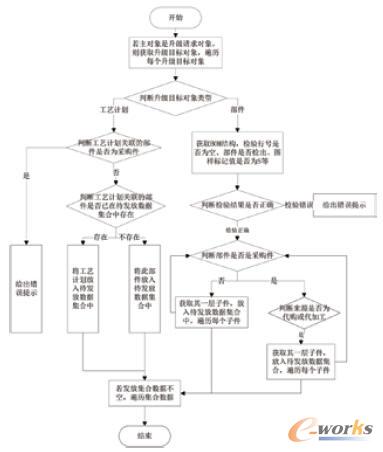 ����У�Ҏ(gu��)�t