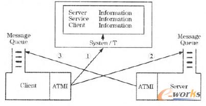 �D2 ͨӍ���g��ԭ��