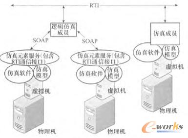 �Ʒ���ƽ�_�з���ϵ�y���\�Эh��