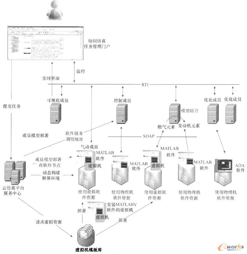  �����Ʒ���ƽ�_��ĳ��̖�������fͬ����ϵ�y�\�нY��