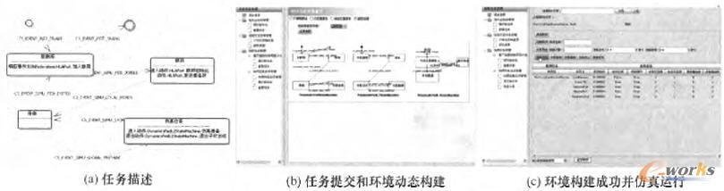 �Ʒ���ƽ�_��ģ���������\�еĽ���