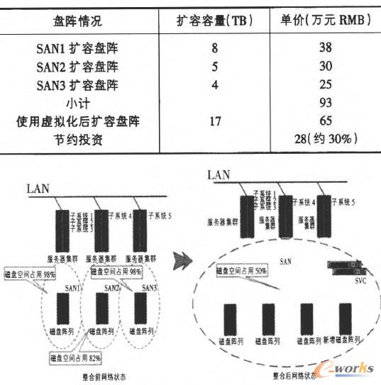 ����ǰ��惦���g����߉݋ʾ��D