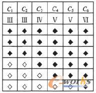 DHNN�񽛾W�jģ��ݔ����