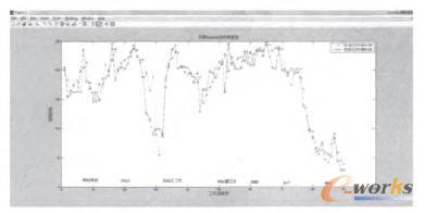 С���񽛾W�jģ��ݔ���r�g��C�D