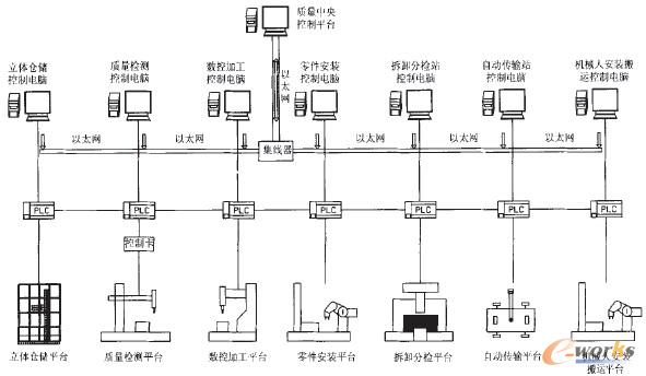 �D1 ��������ϵ�y(t��ng)�ľW(w��ng)�j(lu��)���Ʒ���