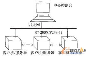 �D3 ��̫�W(w��ng)ͨӍ��ʽ