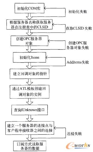 �D4 ܛ���O(sh��)Ӌ(j��)���̈D
