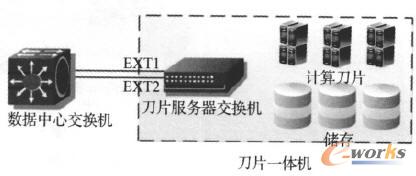 ��Ƭ�������Ķ˿�ʾ��D