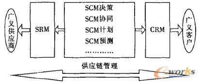 �D2 SRM�ڹ���朹����еĵ�λ������