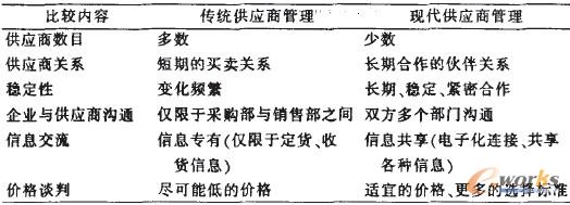 ��1 ���y�Ĺ����̹����ͬF�������̹����ı��^