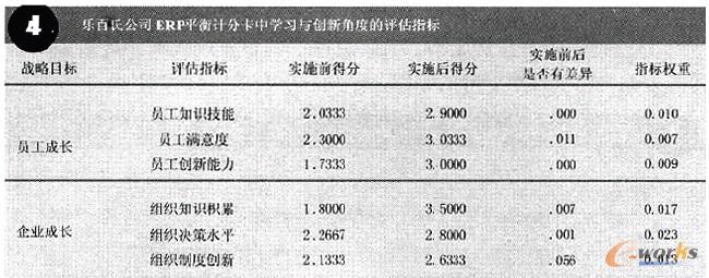 �D6 �W�����½Ƕȷ���