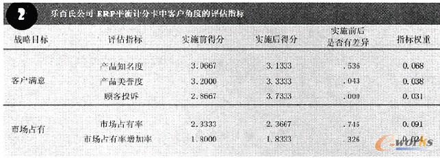 �D4 �͑��Ƕȷ���