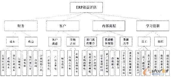 �D2 ERPЧ���u��ָ��