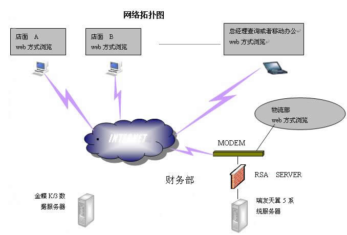 �ز�ERP̓�M����Q����