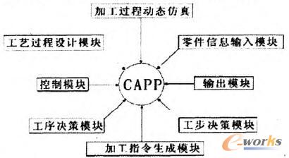 CAPPϵ�y�M��