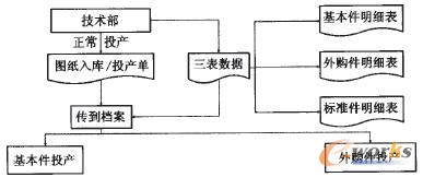 Ͷ�a(ch��n)�εĹ�������