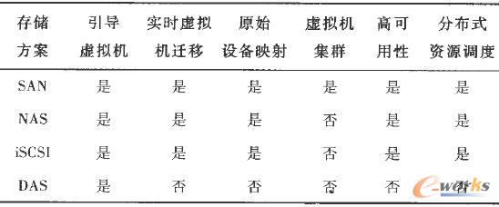 ��ͬ�惦��ʽ��ESX̓�Mƽ�_֧�ر��^