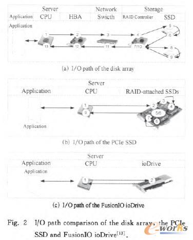 �W��惦(ch��)ϵ�y(t��ng)���^